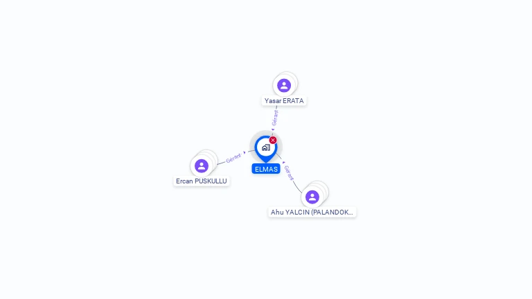 Cartographie gratuite d'ELMAS