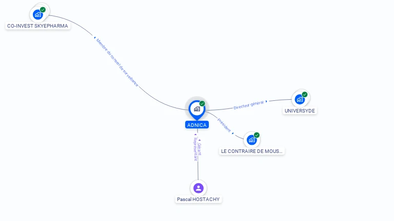 Cartographie gratuite d'ADNICA