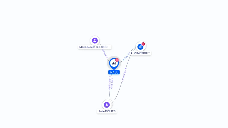 Cartographie gratuite de MAJU