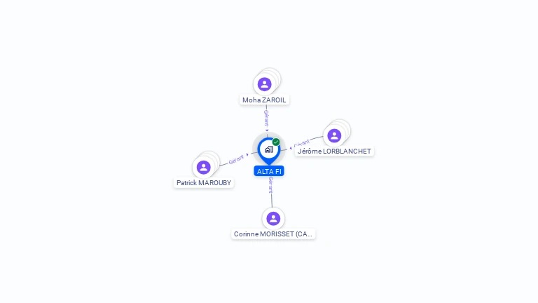 Cartographie gratuite d'ALTA FI