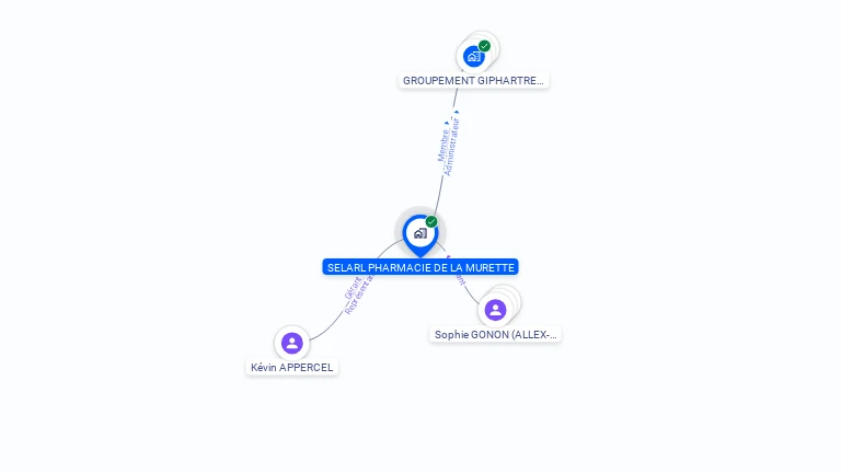 Cartographie gratuite de SELARL PHARMACIE DE LA MURETTE