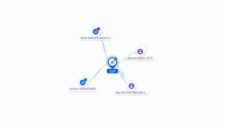 Cartographie gratuite d'EDP