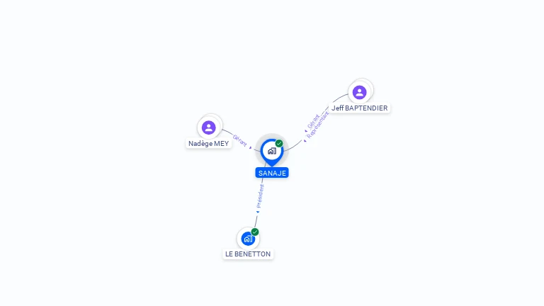 Cartographie gratuite de SANAJE