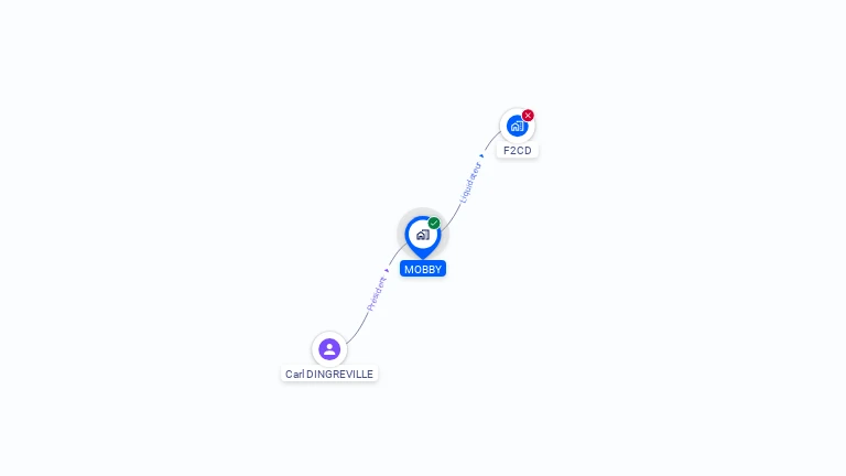 Cartographie gratuite de MOBBY
