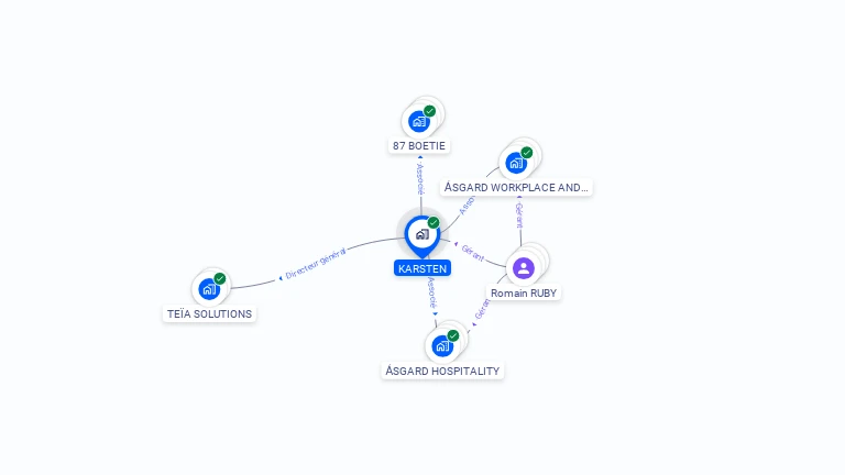 Cartographie gratuite de KARSTEN