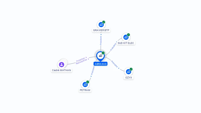 Cartographie gratuite d'ABRAXAS