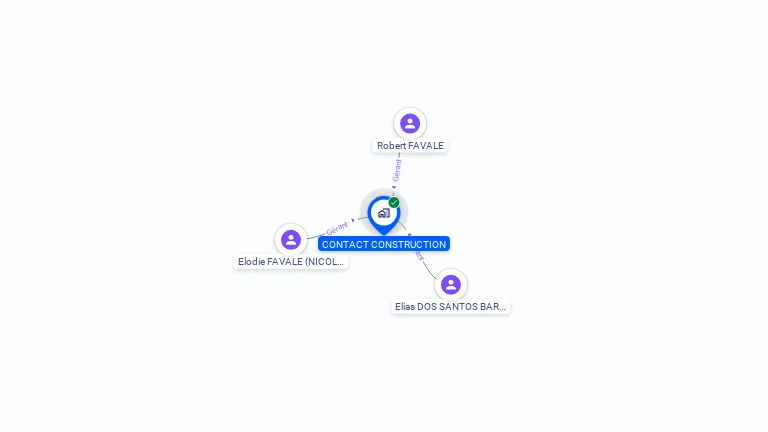 Cartographie gratuite de CONTACT CONSTRUCTION
