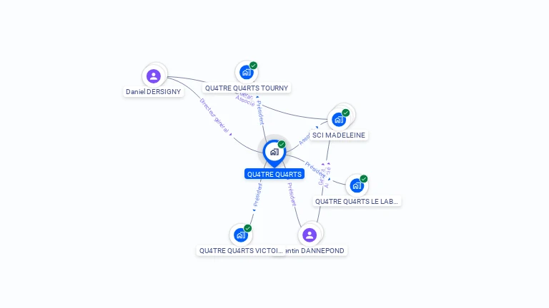 Cartographie gratuite de QU4TRE QU4RTS