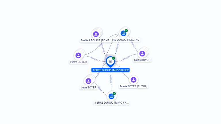Cartographie gratuite de TERRE DU SUD IMMOBILIER