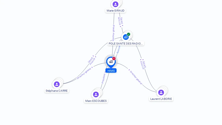 Cartographie gratuite de HIMS