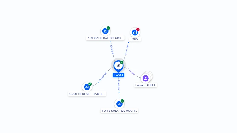 Cartographie gratuite de LA3M