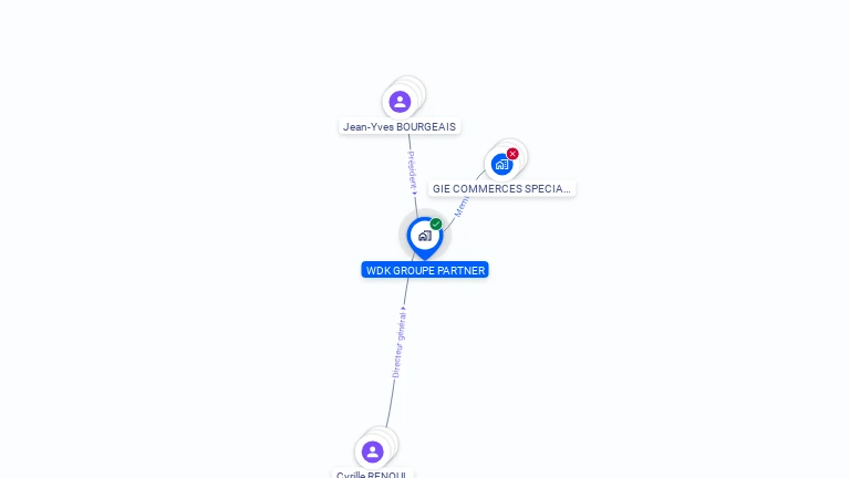 Cartographie gratuite de WDK GROUPE PARTNER