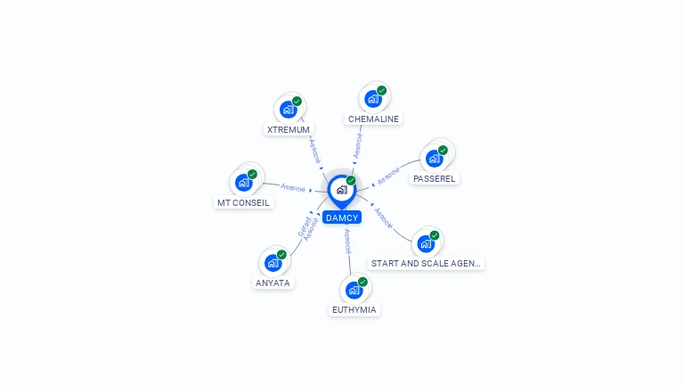 Cartographie gratuite de DAMCY