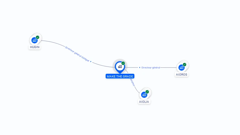 Cartographie gratuite de MAKE THE GRADE