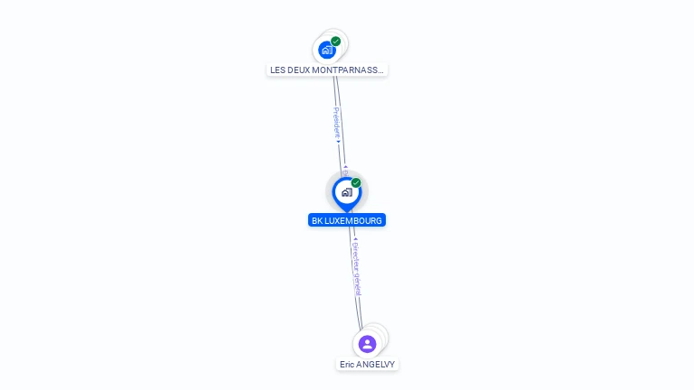 Cartographie gratuite de BK LUXEMBOURG