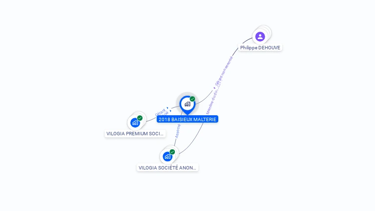 Cartographie gratuite de 2018 BAISIEUX MALTERIE