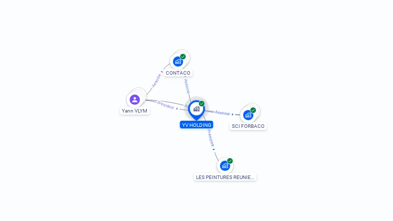 Cartographie gratuite d'YV HOLDING