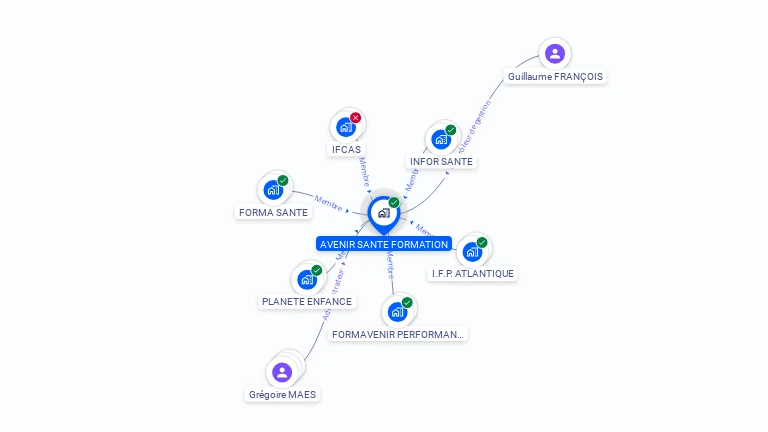 Cartographie gratuite d'AVENIR SANTE FORMATION