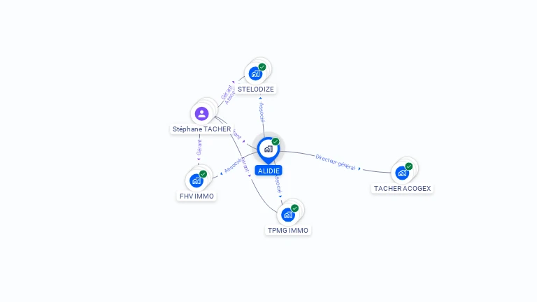 Cartographie gratuite d'ALIDIE