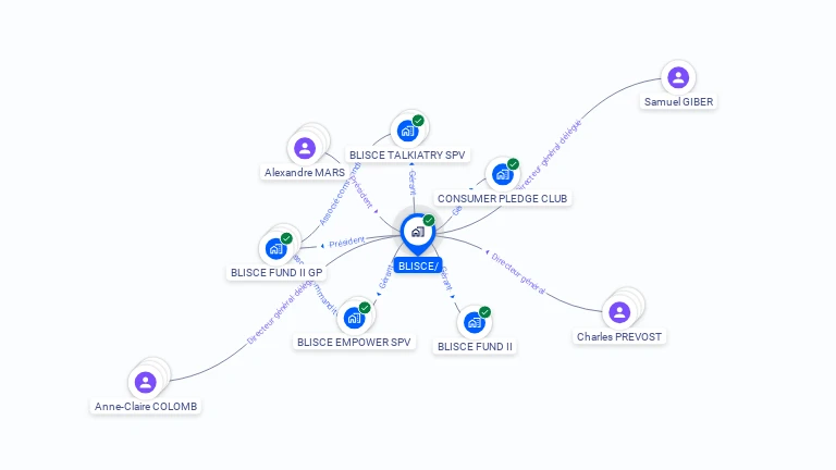 Cartographie gratuite de BLISCE/