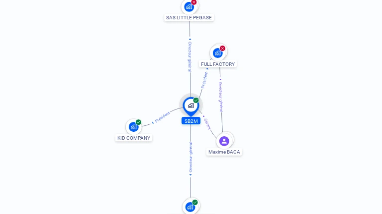 Cartographie gratuite de SB2M