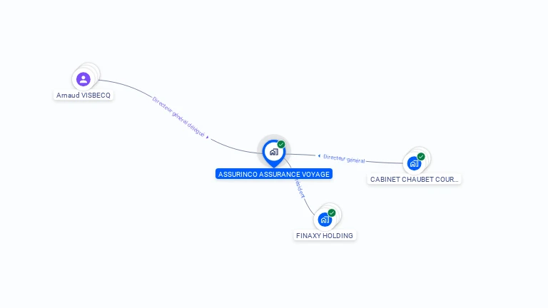 Cartographie gratuite d'ASSURINCO ASSURANCE VOYAGE