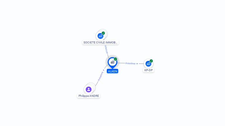Cartographie gratuite d'ALKEN