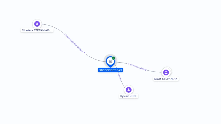 Cartographie gratuite de 3BCONCEPT SAS