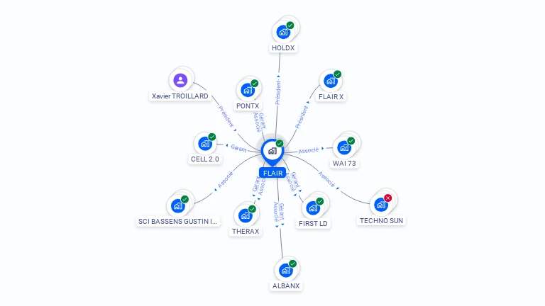 Cartographie gratuite de FLAIR