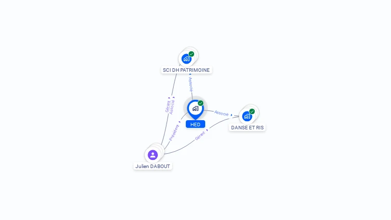 Cartographie gratuite de HED