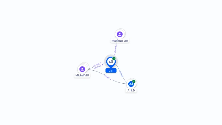 Cartographie gratuite de CTI