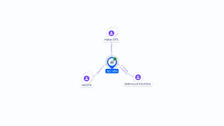 Cartographie gratuite de SCI VPH
