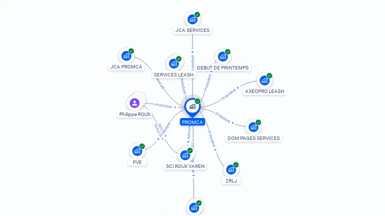 Cartographie gratuite de PROMCA
