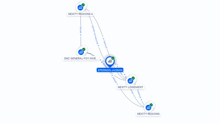 Cartographie gratuite d'EPERNON JASMIN