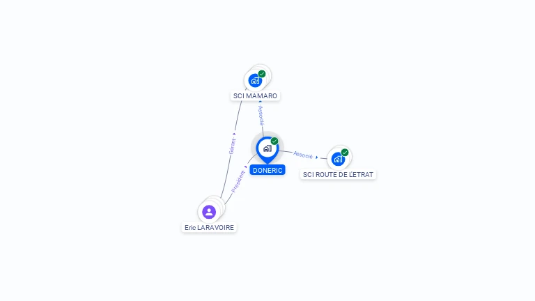 Cartographie gratuite de DONERIC