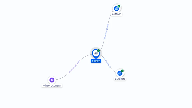 Cartographie gratuite d'AIRBEE