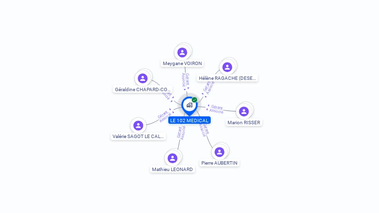 Cartographie gratuite de LE 102 MEDICAL