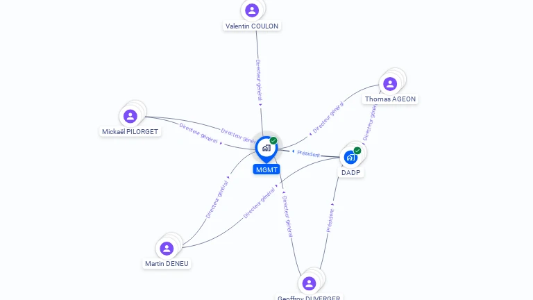 Cartographie gratuite de MGMT