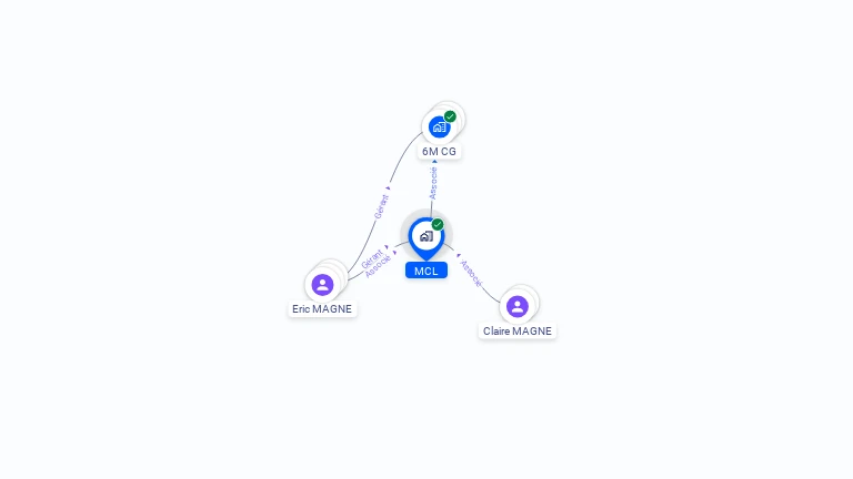 Cartographie gratuite de MCL