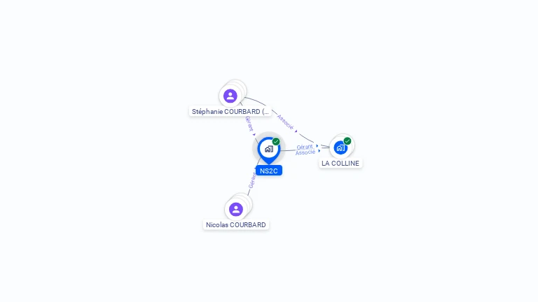 Cartographie gratuite de NS2C