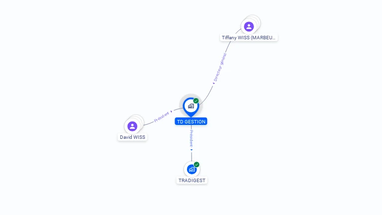 Cartographie gratuite de TD GESTION