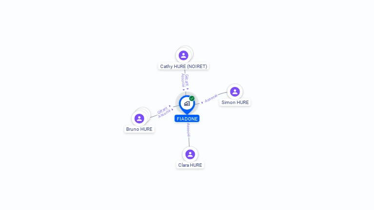 Cartographie gratuite de FIADONE