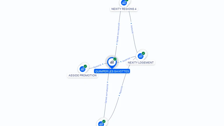 Cartographie gratuite de QUIMPER LES GAVOTTES