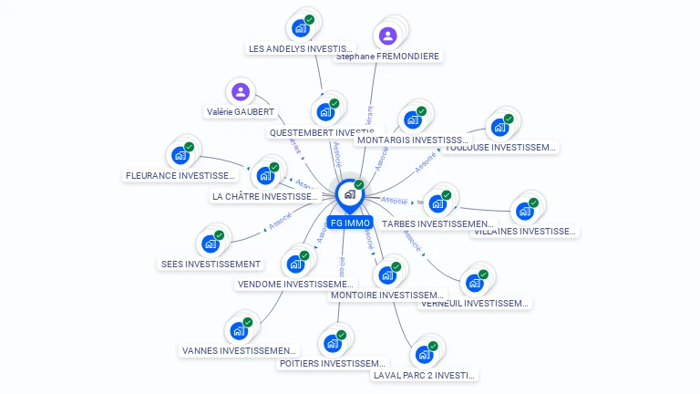 Cartographie gratuite de FG IMMO