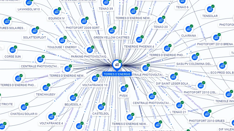 Cartographie gratuite de TERRES D'ENERGIE