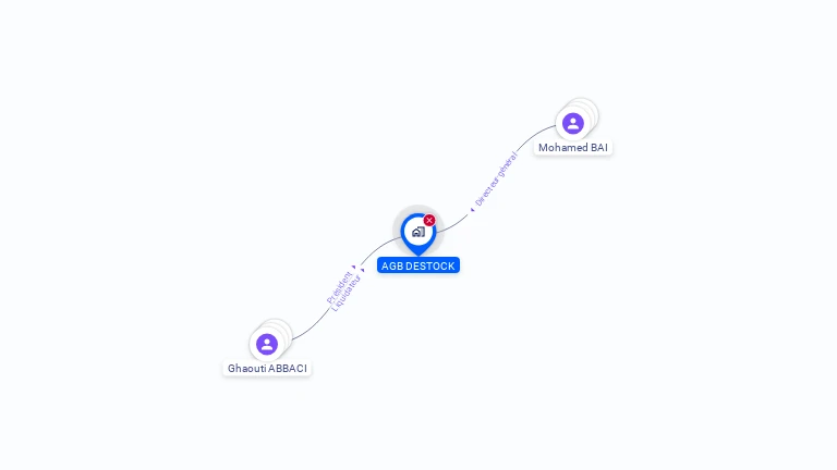 Cartographie gratuite d'AGB DESTOCK