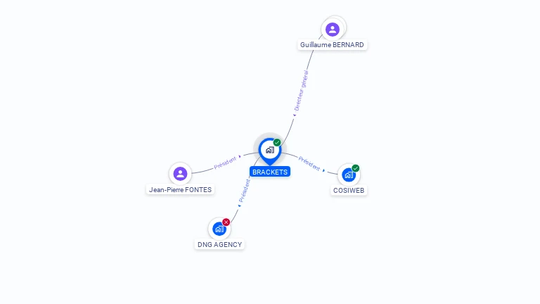 Cartographie gratuite de BRACKETS