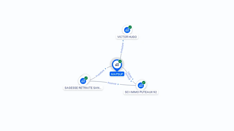 Cartographie gratuite de MAPSUP