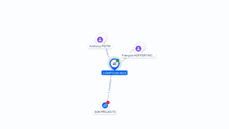 Cartographie gratuite de COMPTA06 NICE