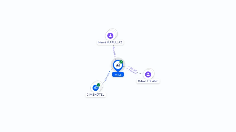 Cartographie gratuite de MIL8
